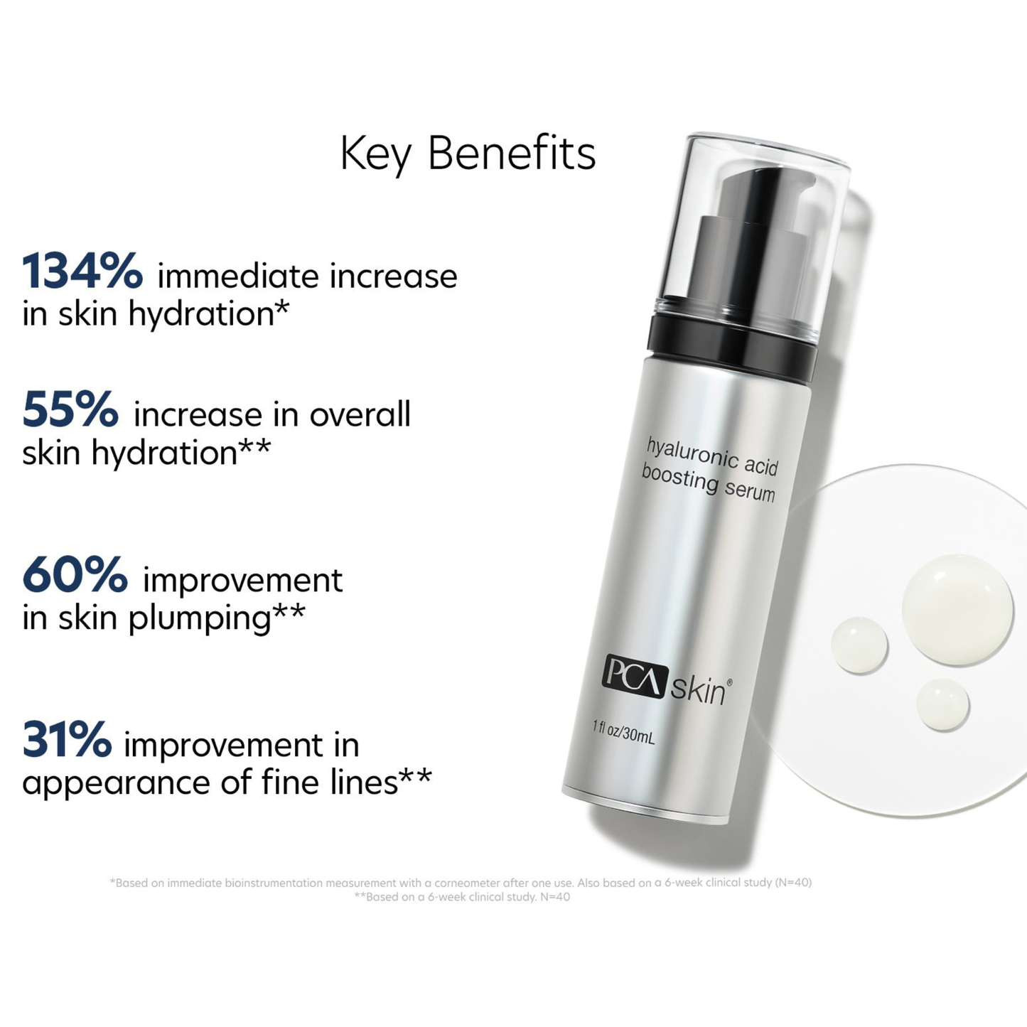 Hydrating texture of PCA SKIN Hyaluronic Acid Boosting Serum used to plump and smooth skin — Bauhaus Salon + Spa Lake Charles.